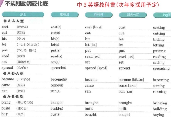 不規則動詞変化表